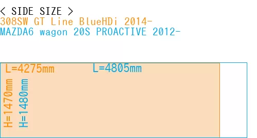 #308SW GT Line BlueHDi 2014- + MAZDA6 wagon 20S PROACTIVE 2012-